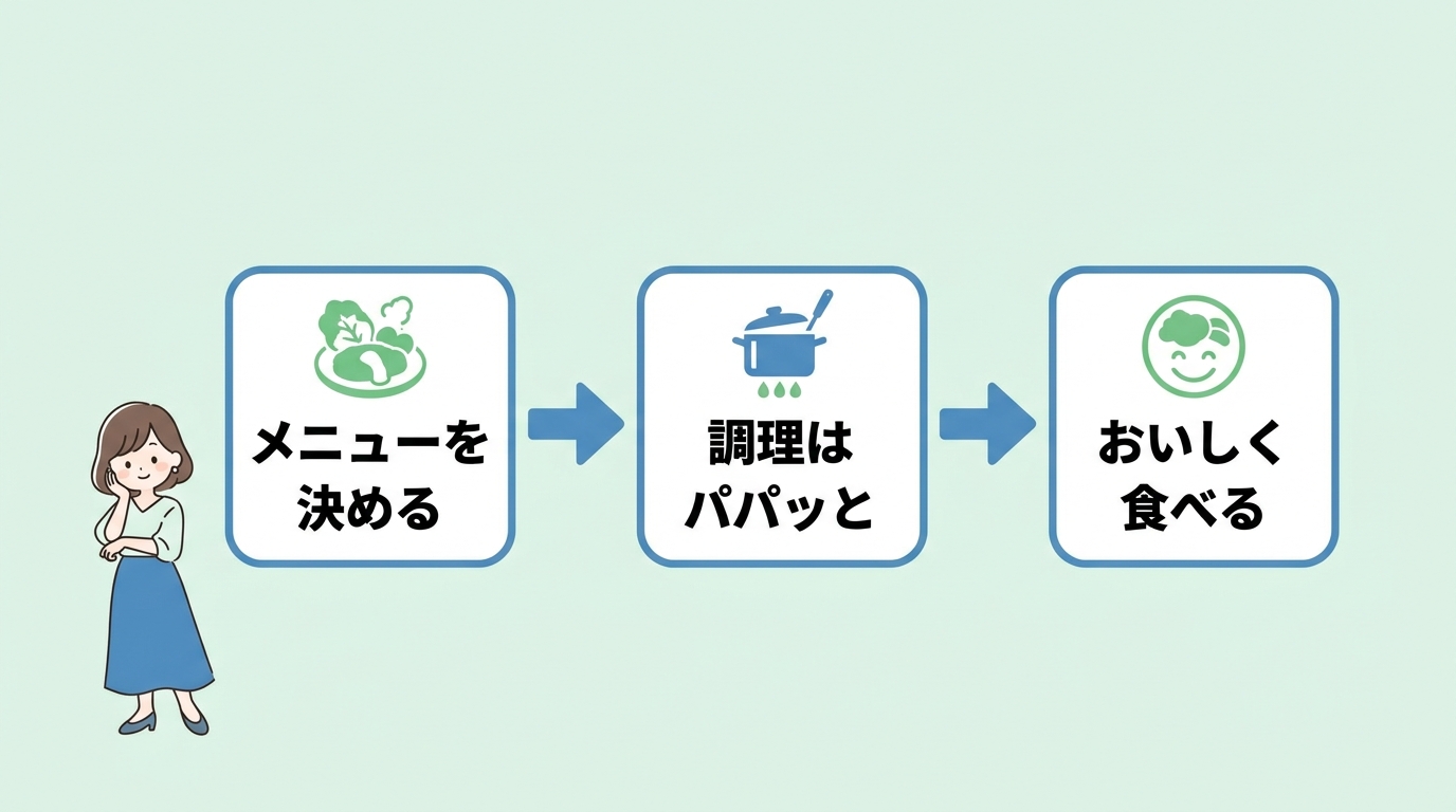 マンジャロで食欲が落ちた時の食事レビュー