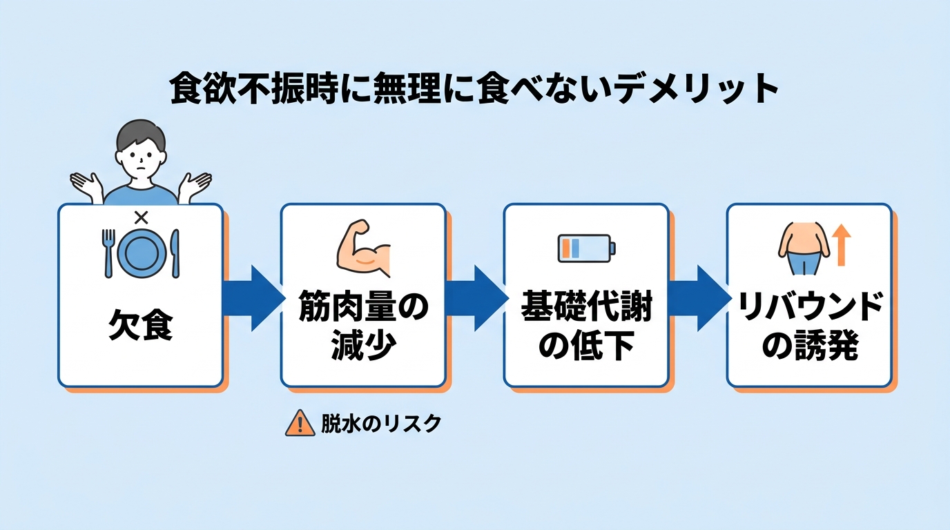 食欲不振時に無理に食べないデメリット