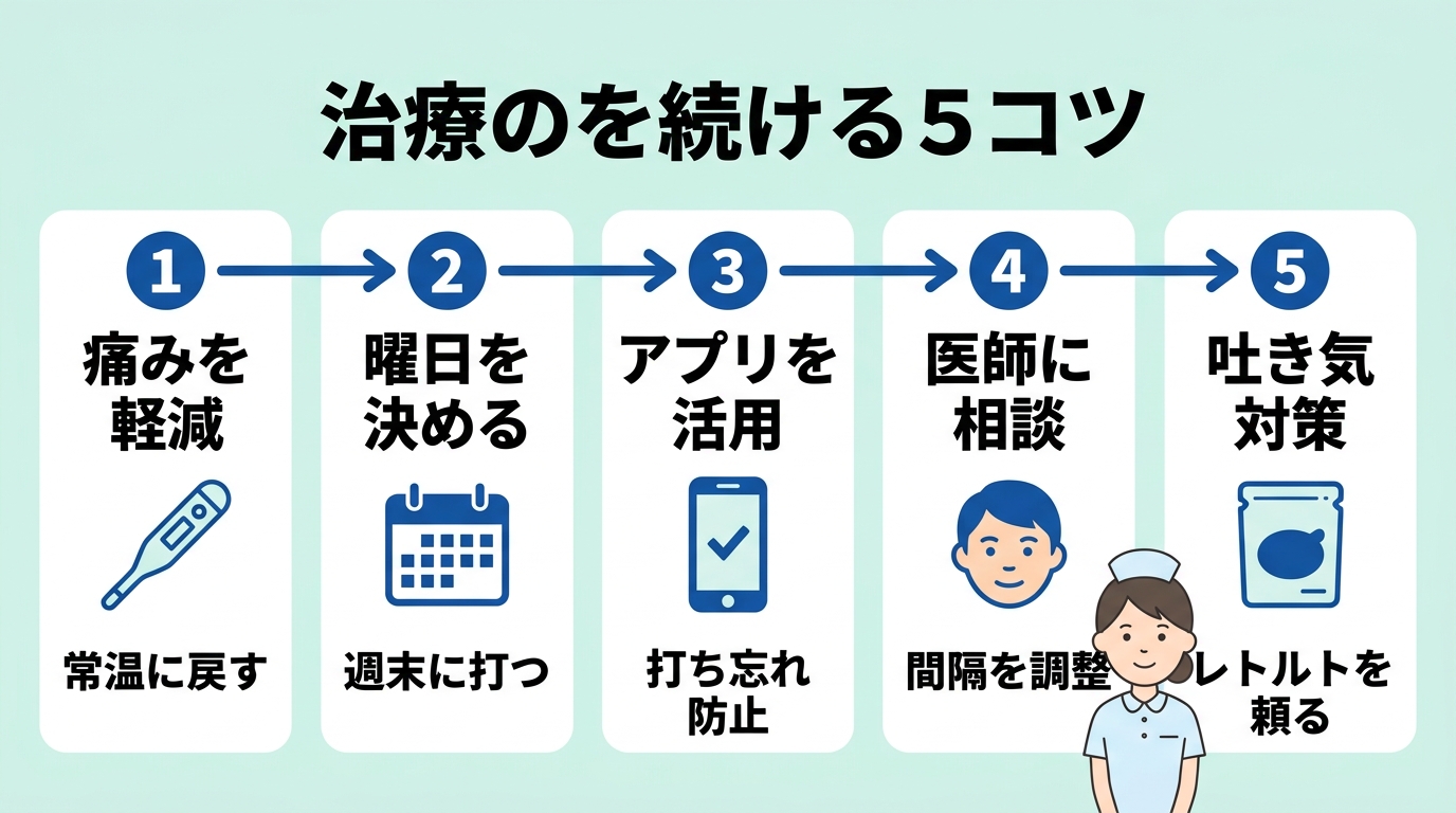 マンジャロを無理なく続けるコツ5選