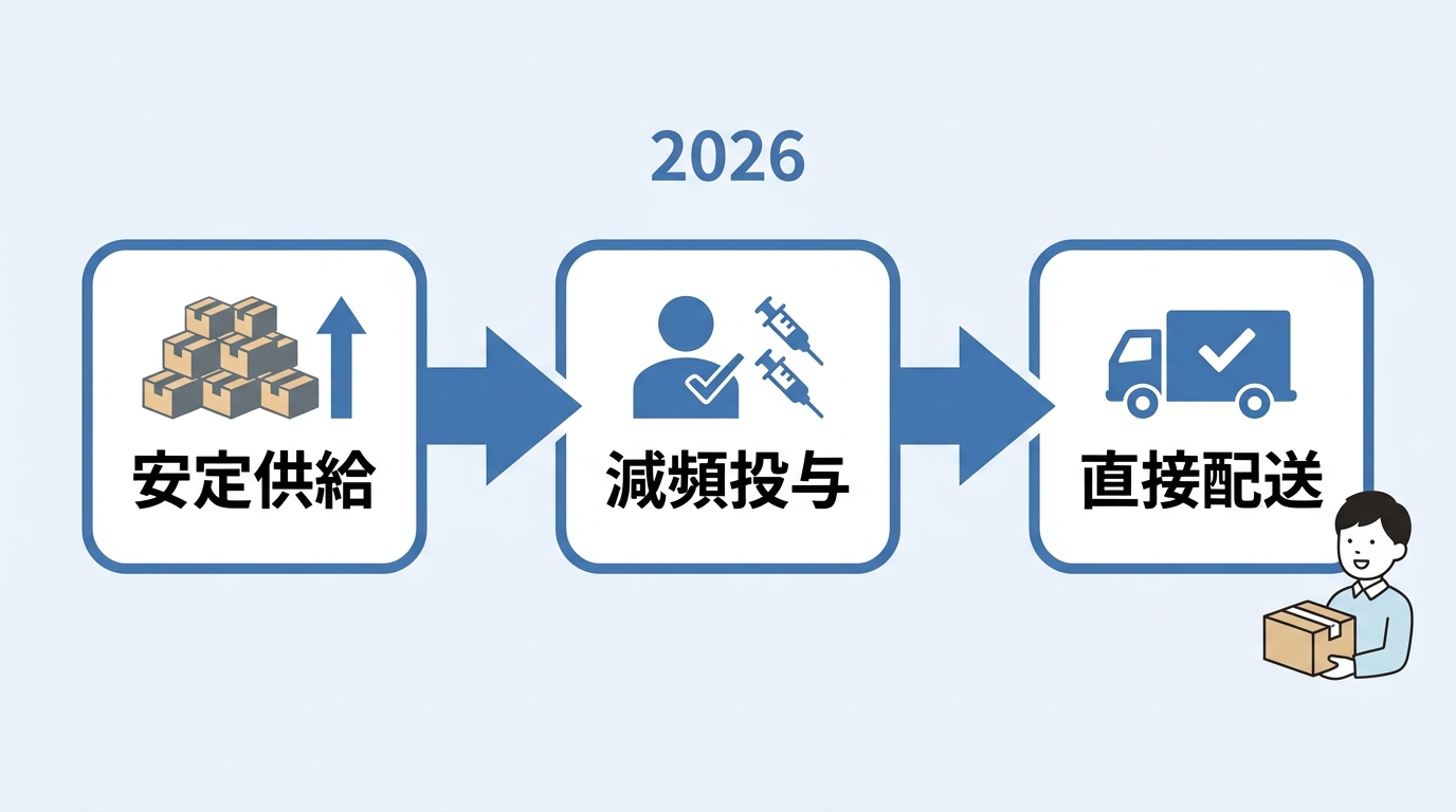 2026年最新のマンジャロ継続情報