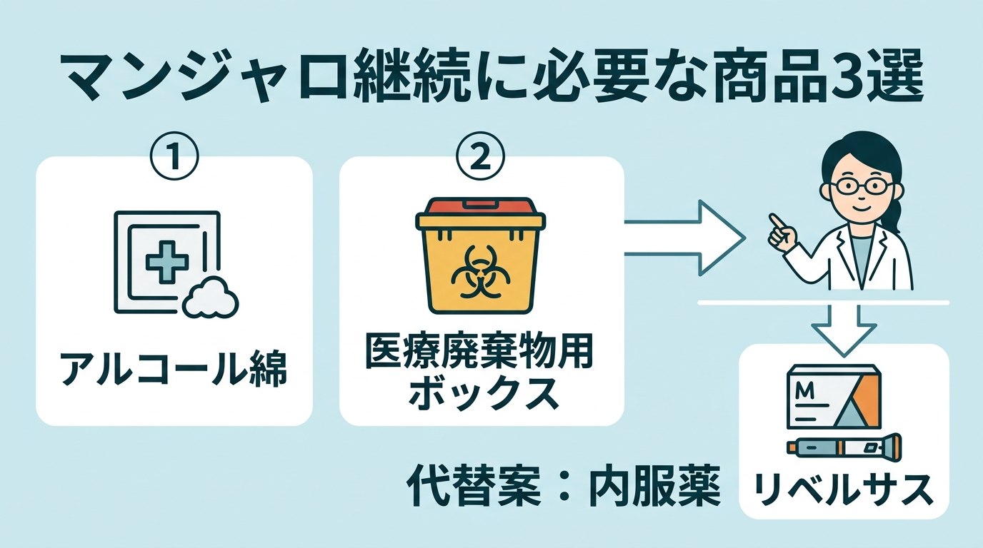 マンジャロ継続に必要な商品3選
