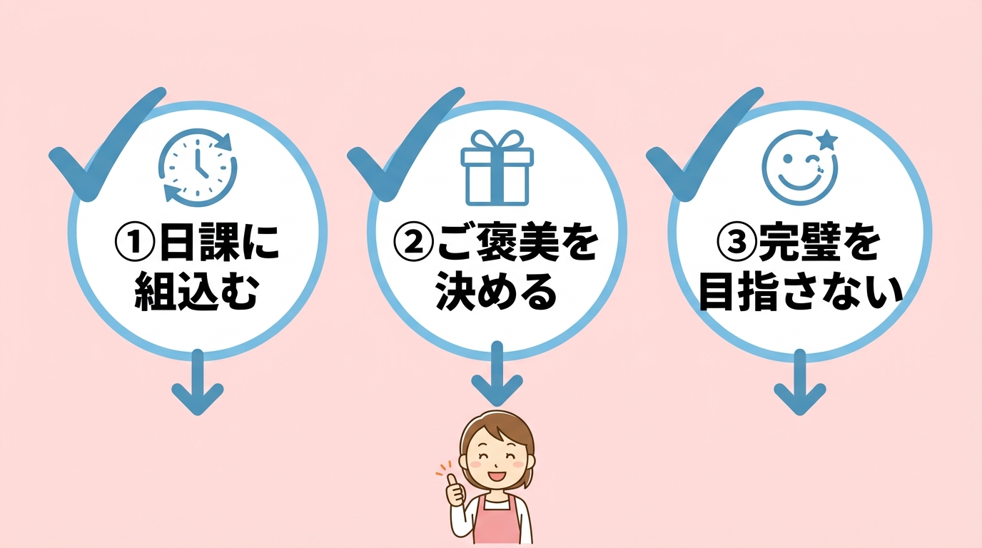 マンジャロの自己注射の続けるのコツの主婦に関するQ&A