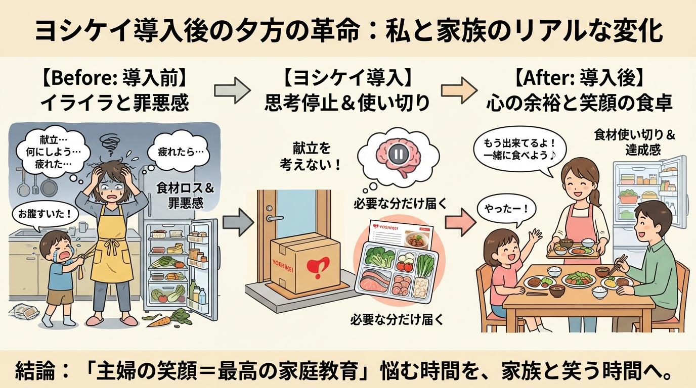 ヨシケイ導入後の夕方の革命:私と家族のリアルな変化