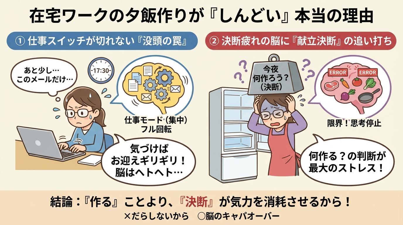 在宅ワークの夕飯作りが「しんどい」本当の理由（決断疲れ）