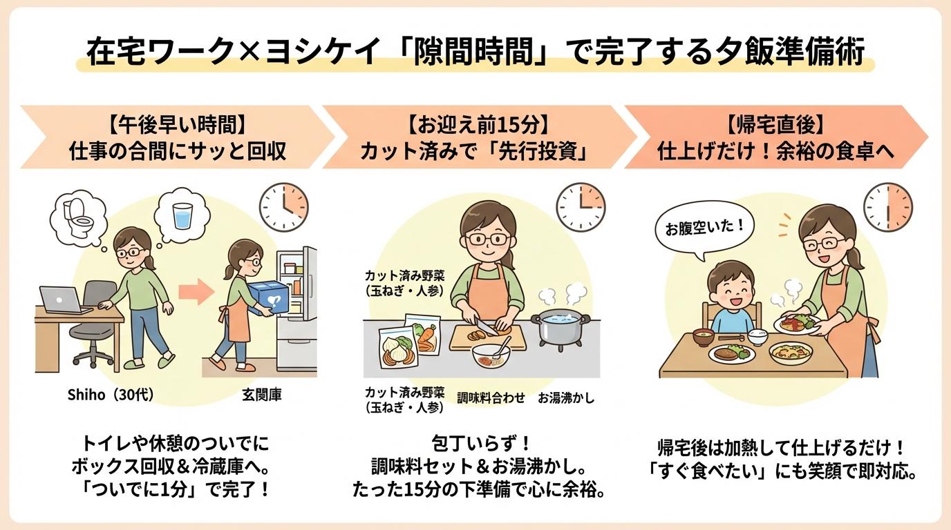 在宅ワーク×ヨシケイ「隙間時間」で完了する夕飯準備術